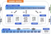 华鑫电瓷×金蝶云・星空：打造产供销财一体化平台，构筑IPO数字根基