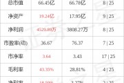 轻工制造行业今日净流入资金6.89亿元，鸿博股份等6股净流入资金超5000万元