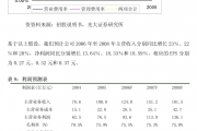 欣龙控股股东户数连续6期下降 筹码集中以来股价累计上涨2.38%