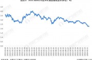 债市持续走强 建信鑫源90天持有正在发行