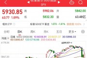 隔夜外盘：美股三大指数收盘涨跌不一