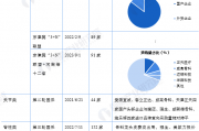 曾刚：2024 银行理财重塑市场格局