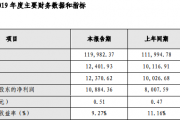 陕国投盘中涨停！去年净利13亿，第四季度计提金融资产减值准备1.09亿