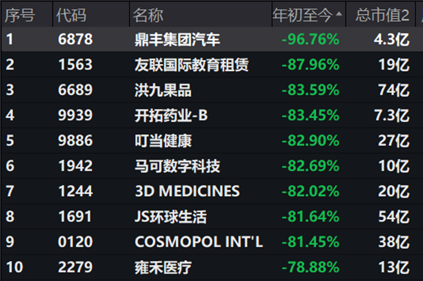 港元拆息持续偏软 除隔夜息轻微回升外均走低