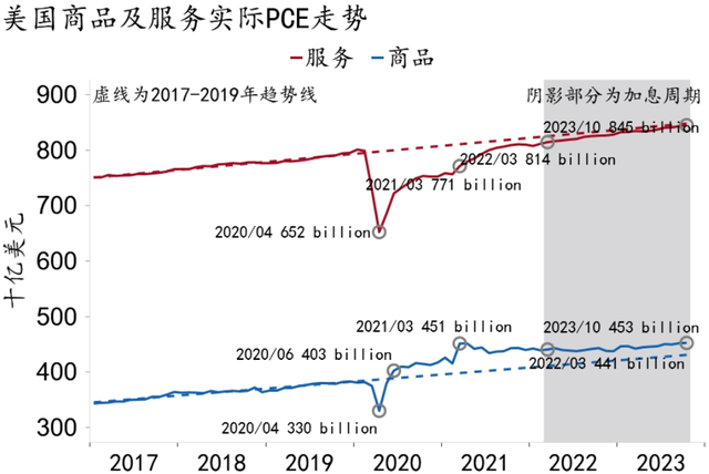 2024年中国经济展望问卷调查：看好宏观政策发力见效 民间投资信心预期继续改善丨时报经济眼