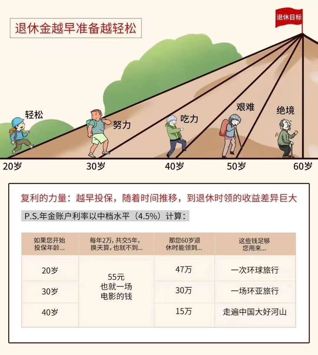 全国各类养老机构和设施总数达40万个