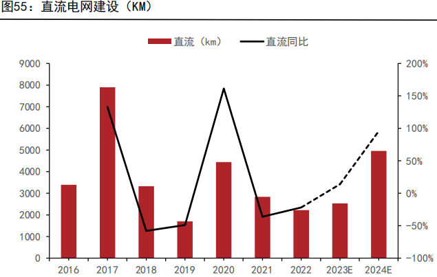 渣打银行拉响原油警报：短期需求趋于疲软 2024年供应过剩可能更严重