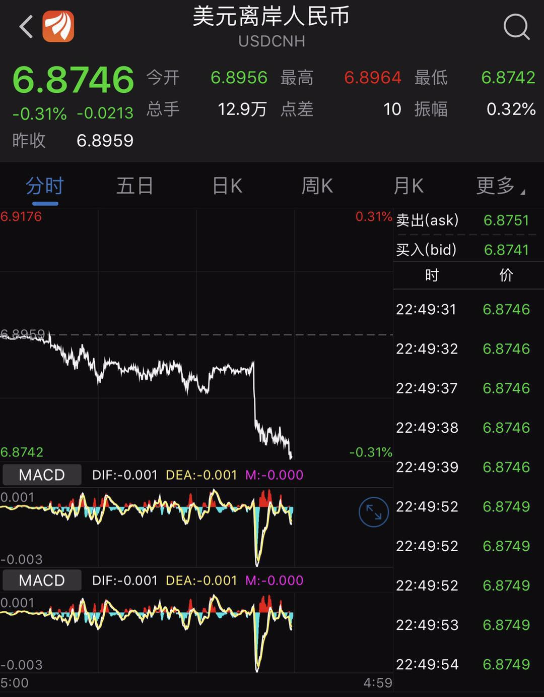 这个报告一出，美降息预期降温，3月还有戏吗？