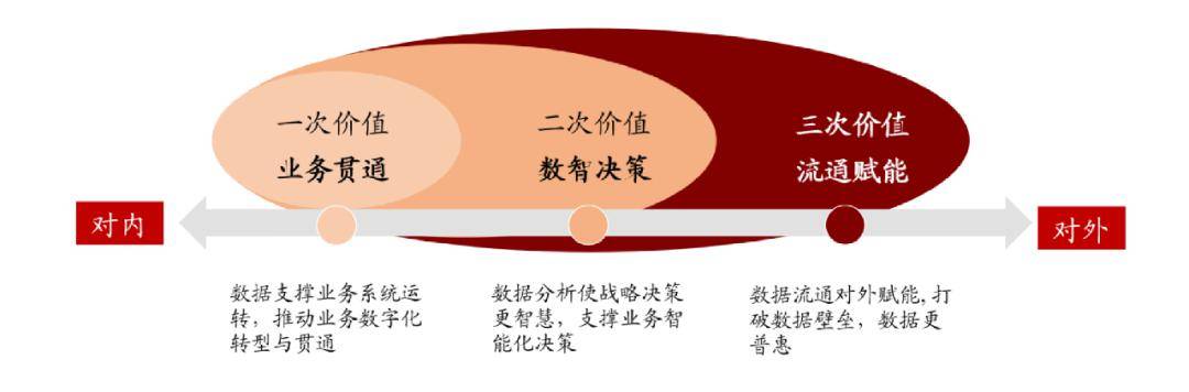 谢明：更好发挥数据要素乘数效应，打造更高水平的数字广州