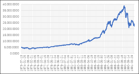 平成元年记忆涌来! 日本股市长牛之势难挡 距1989年历史最高点越来越近