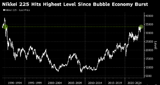 平成元年记忆涌来! 日本股市长牛之势难挡 距1989年历史最高点越来越近