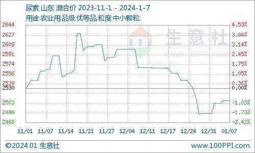 南财早新闻丨离婚后彩礼要不要返还？最高法明确；A股绝地大反攻，上证指数2800点失而复得