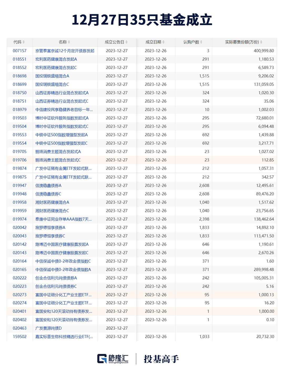 两只宽基ETF单日成交破百亿元 沪深300相关指数产品交易量普涨