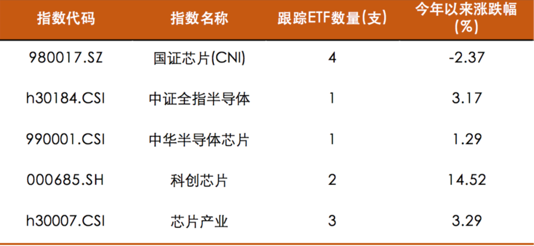 两只宽基ETF单日成交破百亿元 沪深300相关指数产品交易量普涨