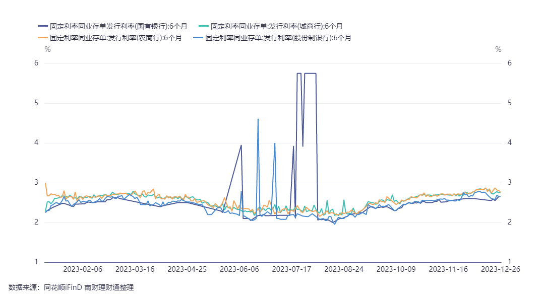 兴银理财稳利众盈私享增利封闭式23号固收类理财产品19日起发行