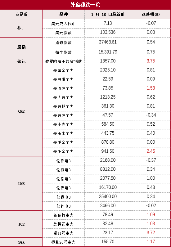 2023年全社会用电量92241亿千瓦时同比增长6.7%