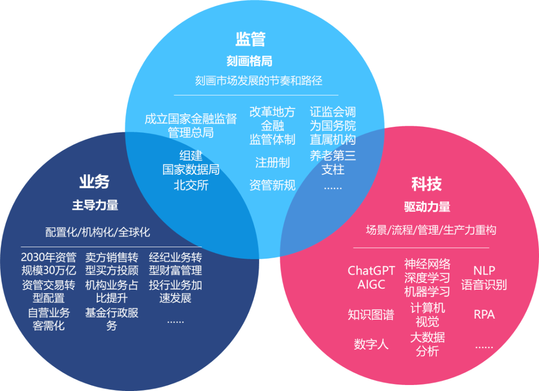 香港第一季业务展望调查：较多受访者看好金融、保险及零售业