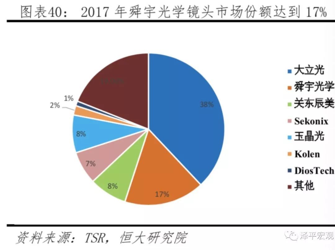 香港第一季业务展望调查：较多受访者看好金融、保险及零售业