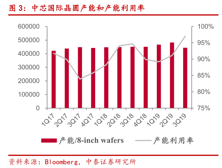 中信证券台积电(TSM.US)2023Q4季报点评：24年营收指引超预期 业绩增长、估值扩张有望并行