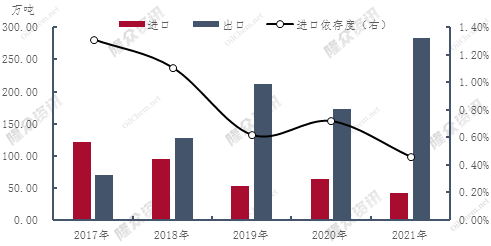 顺丰2023年速运物流量收均创新高，供应链及国际业务收入逐季回