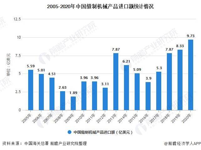 顺丰2023年速运物流量收均创新高，供应链及国际业务收入逐季回