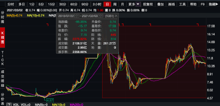 今年内第二只退市股定了！“服装设计第一股”被终止上市