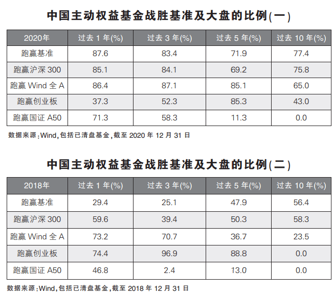 龙年投资大趋势丨中信证券明明：关注未来三个优势产业投资机会