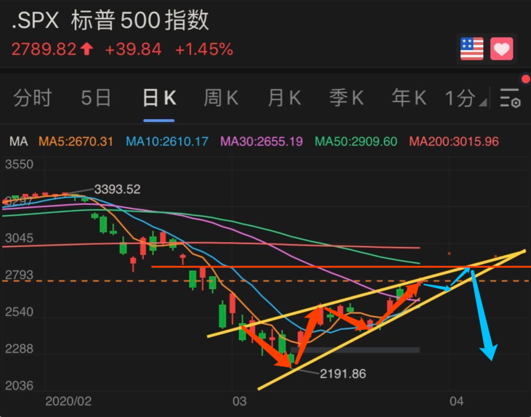 2024年美股金融科技支付板块如何投资？瑞穗荐股4只