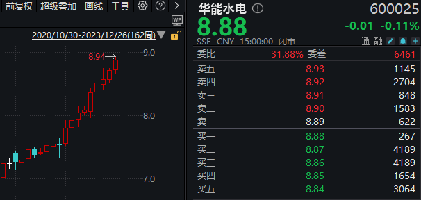 拥抱高分红资产 基金称煤炭股仍具较高性价比