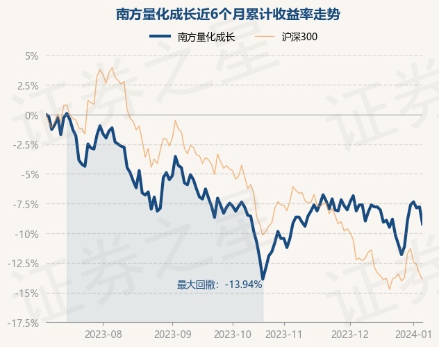 23年回顾及24年展望-量化股票管理人篇①