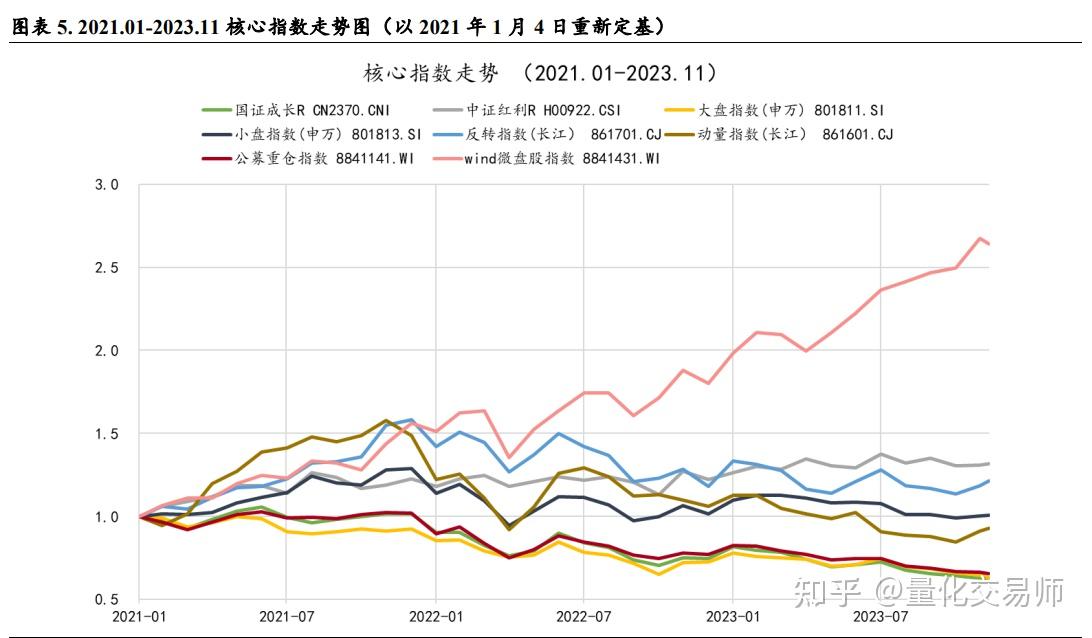 23年回顾及24年展望-量化股票管理人篇①