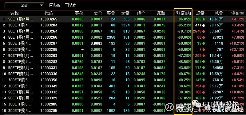 重要信号！挂钩海外上市的中国股票ETF的期权显示出多头增强