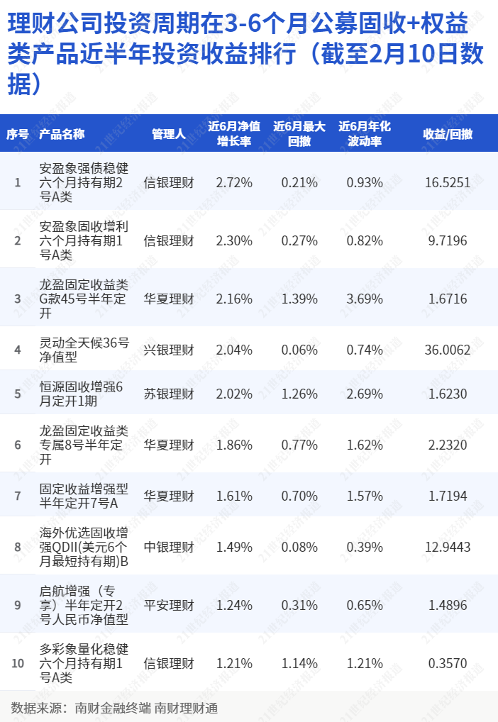 渤银理财财收有略系列固定收益类一年封闭式理财产品2024年11号22日起发行