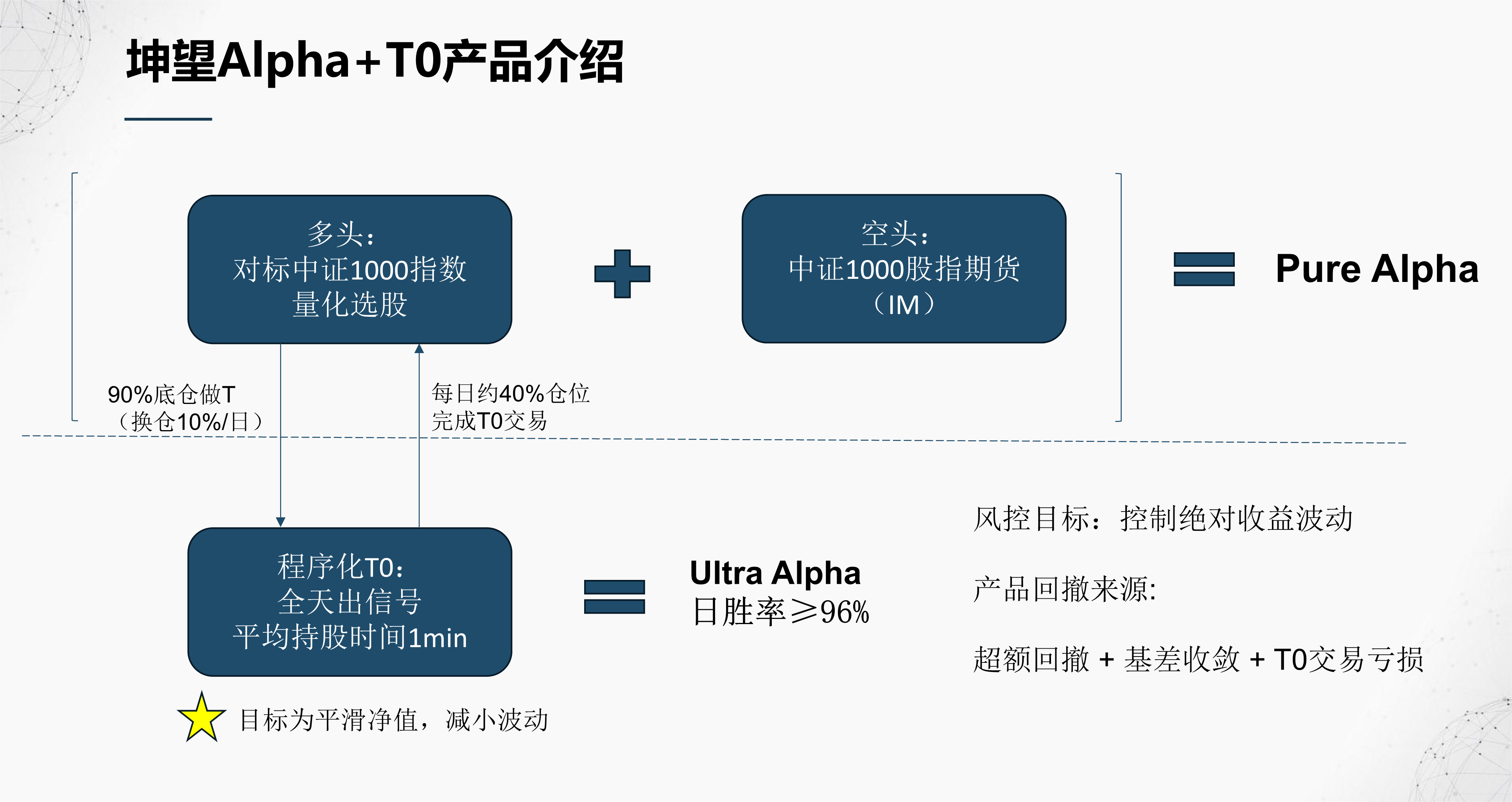 头部私募2023年成绩单揭晓 期货及衍生品策略领域表现出色