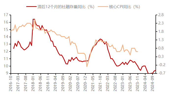 机构策略：A股指数延续震荡格局 关注光伏设备、电力等板块