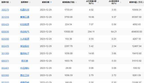 公募掘金“年报”行情 青睐业绩超预期行业和个股