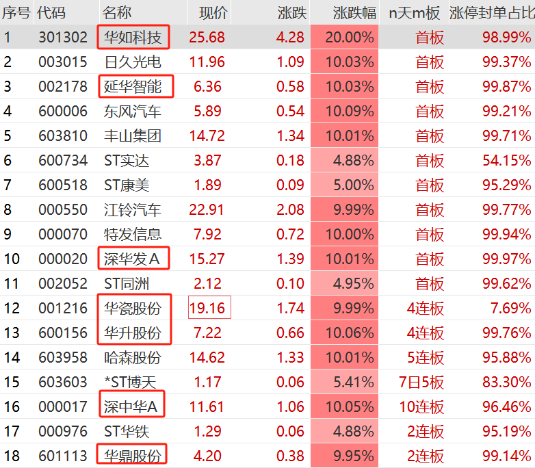 1月LPR报价继续“按兵不动” 深圳首套房利率最低4.1%