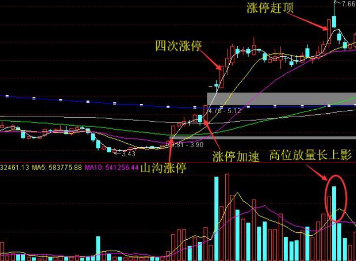 1月22日华瓷股份涨停分析：NFT概念热股