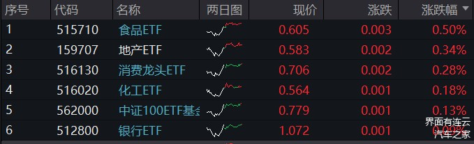 收评：沪指放量跌2.68% 贵州茅台、招商银行等逆市翻红