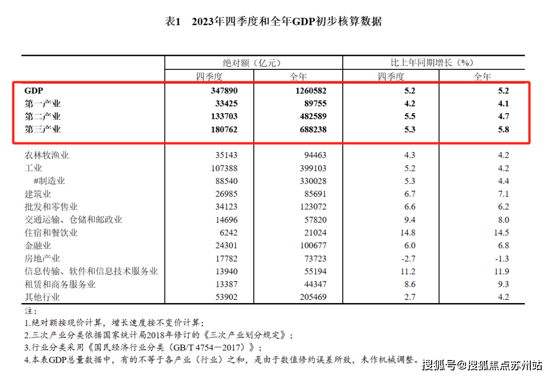 浙江2023年GDP发布：超过8万亿元