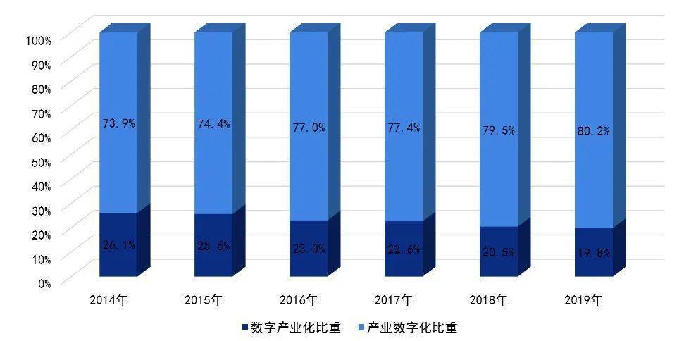 数字经济促进共同富裕大有可为 数字经济ETF（560800）涨超1%