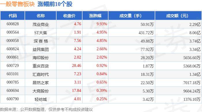 23日北向资金净买入37.9亿元