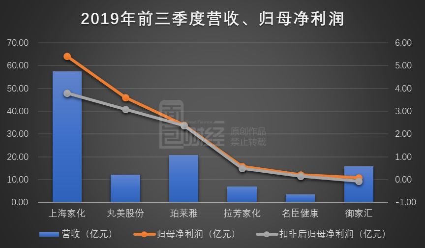 丸美股份大涨5.37% 2023年净利润增长72.00%—89.00%