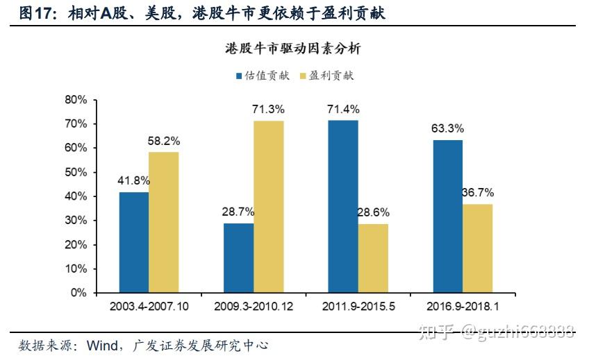 高股息资产，出炉！