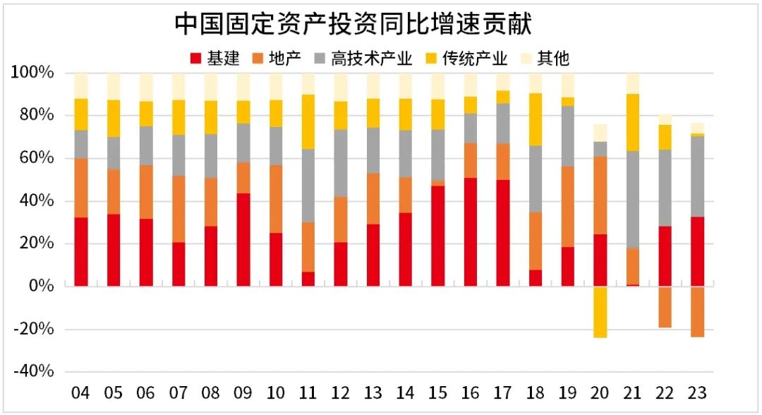 江苏2023年GDP增长5.8% 今年持续壮大先进制造业集群