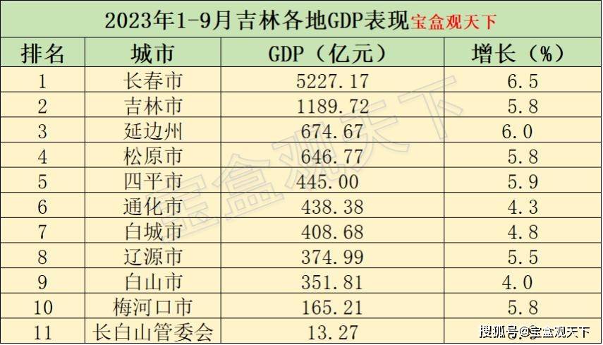 江苏2023年GDP增长5.8% 今年持续壮大先进制造业集群