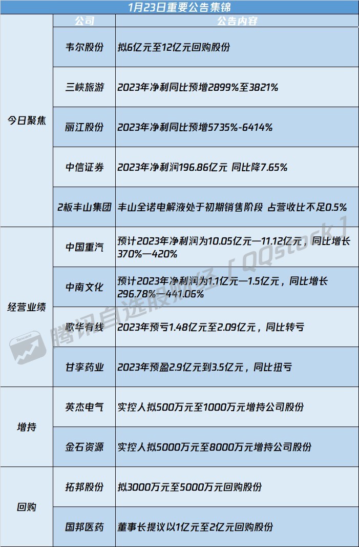 积极践行“走出去”战略！石头科技业绩抢眼：2023年净利预增69%-86%