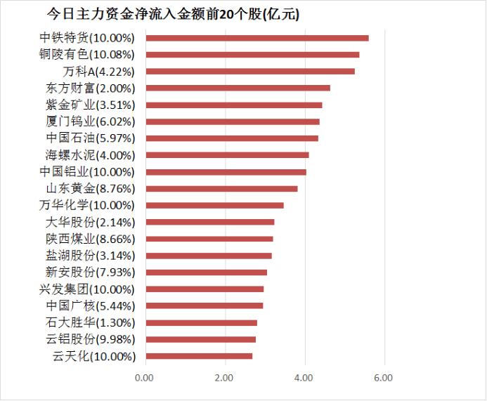 全国首个！广东GDP突破13万亿元！上海、浙江、江苏、安徽也公布成绩单