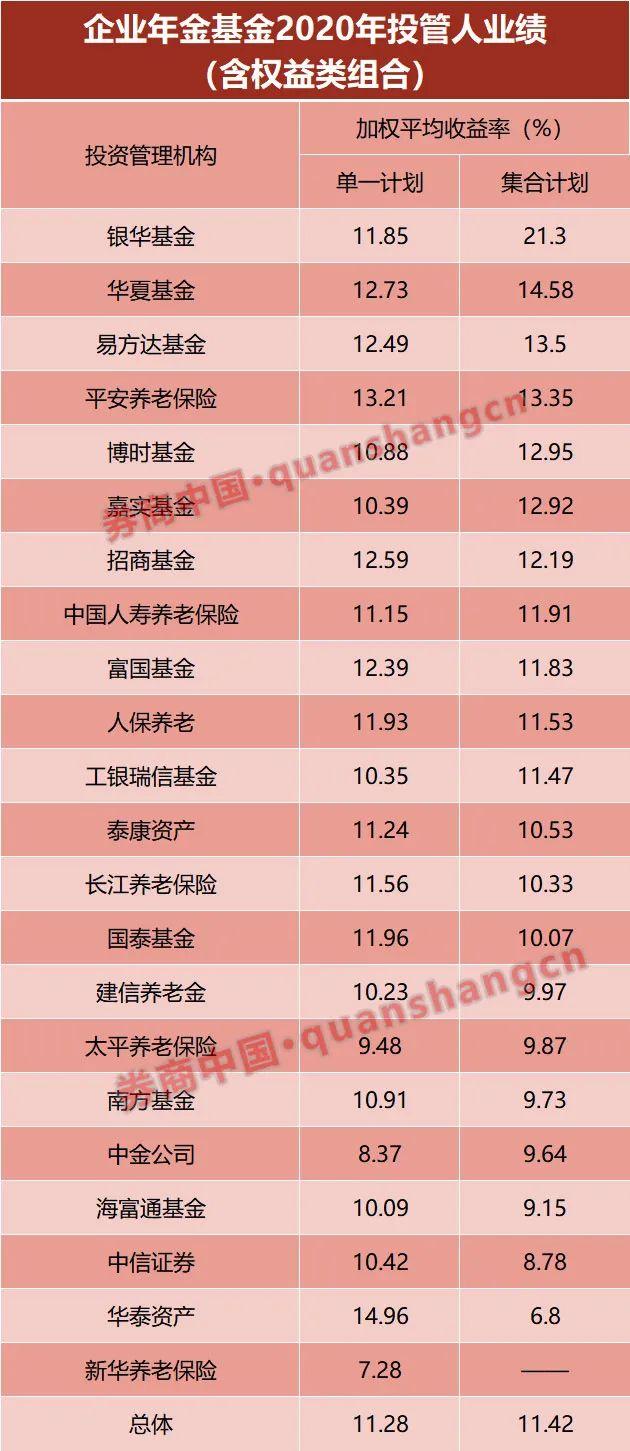 全国首个！广东GDP突破13万亿元！上海、浙江、江苏、安徽也公布成绩单