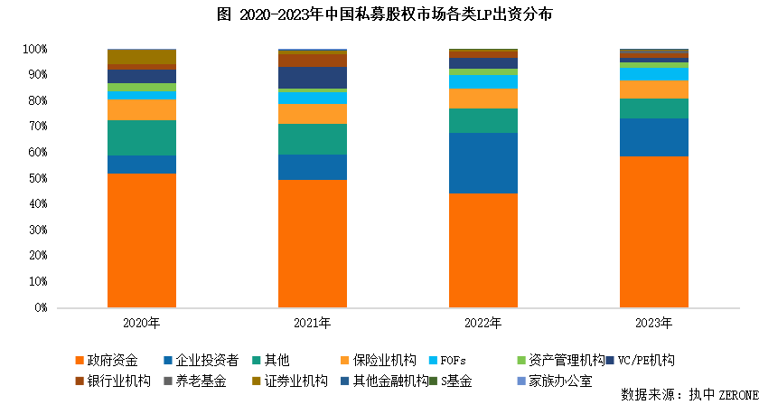 策源资本：成都最火LP诞生了